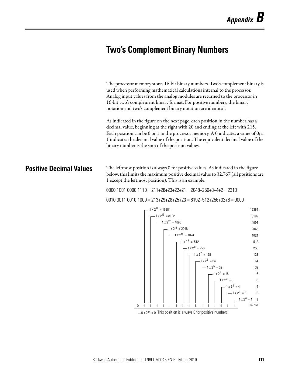 Two’s complement binary numbers, Positive decimal values, Appendix b | Appendix | Rockwell Automation 1769-IT6 Compact I/O 1769-IT6 Thermocouple/mV Input Module User Manual | Page 111 / 168