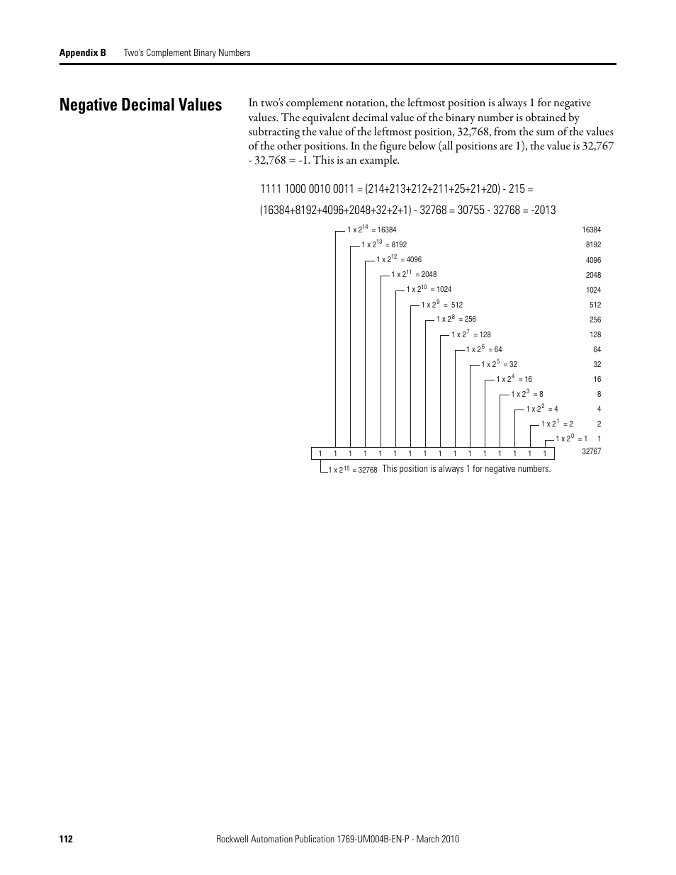 Negative decimal values | Rockwell Automation 1769-IT6 Compact I/O 1769-IT6 Thermocouple/mV Input Module User Manual | Page 112 / 168