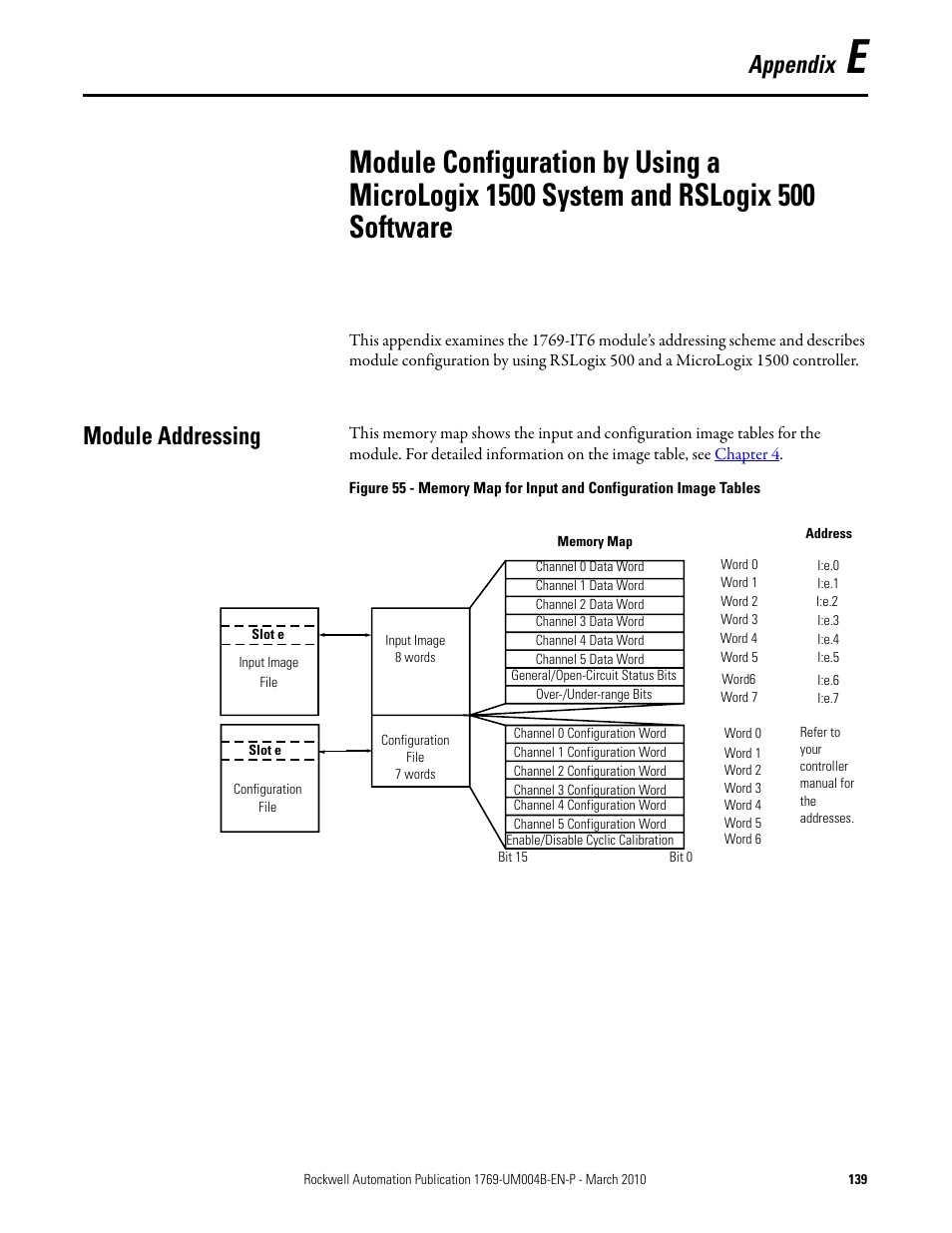 Module addressing, Appendix e, Appendix | Rockwell Automation 1769-IT6 Compact I/O 1769-IT6 Thermocouple/mV Input Module User Manual | Page 139 / 168