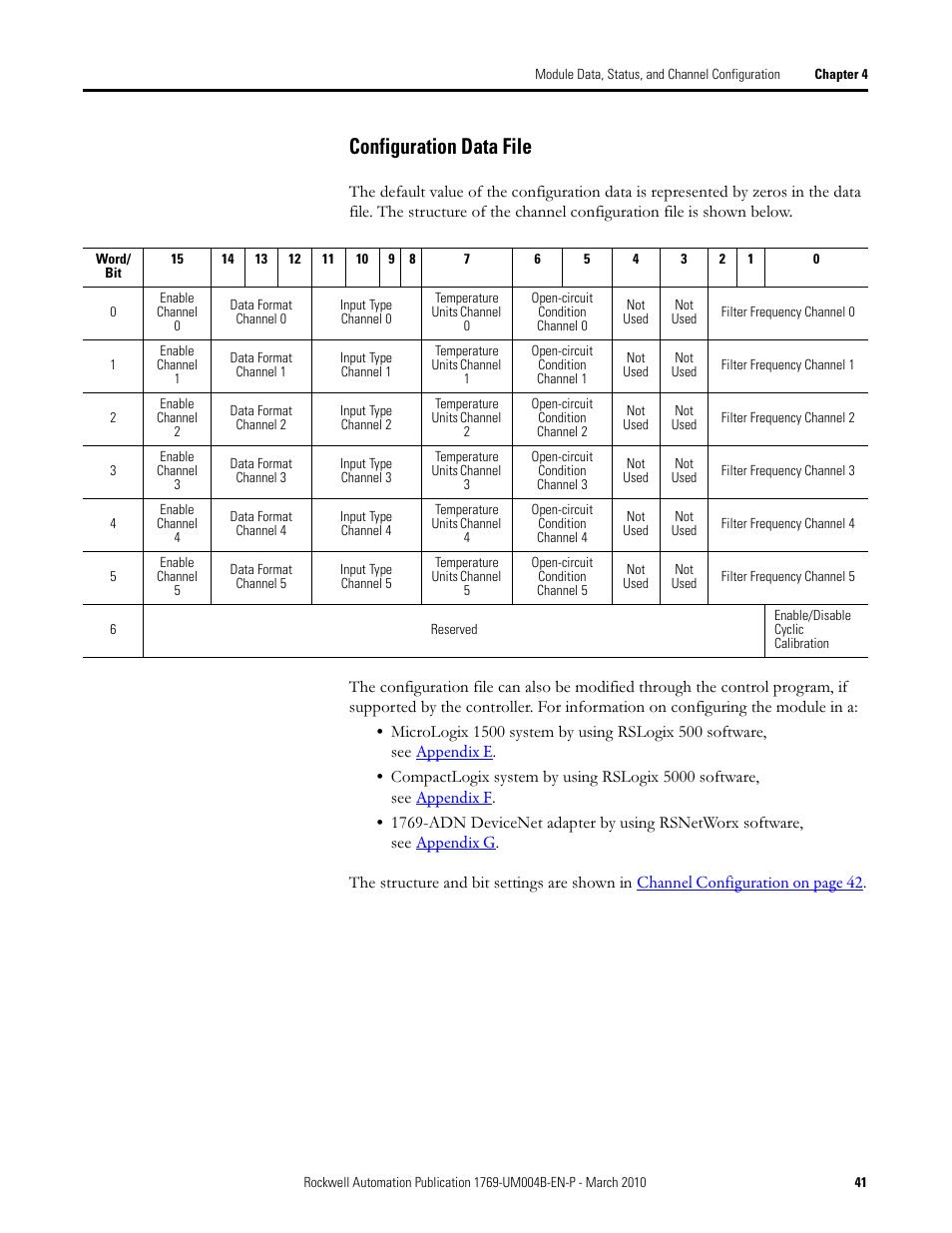 Configuration data file | Rockwell Automation 1769-IT6 Compact I/O 1769-IT6 Thermocouple/mV Input Module User Manual | Page 41 / 168