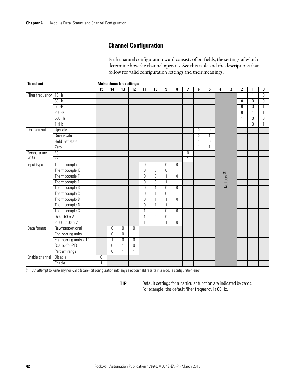 Channel configuration | Rockwell Automation 1769-IT6 Compact I/O 1769-IT6 Thermocouple/mV Input Module User Manual | Page 42 / 168