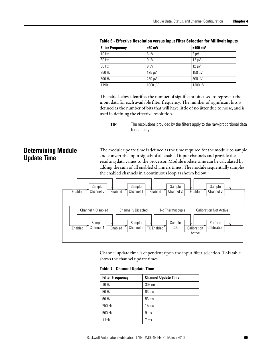 Determining module update time | Rockwell Automation 1769-IT6 Compact I/O 1769-IT6 Thermocouple/mV Input Module User Manual | Page 69 / 168