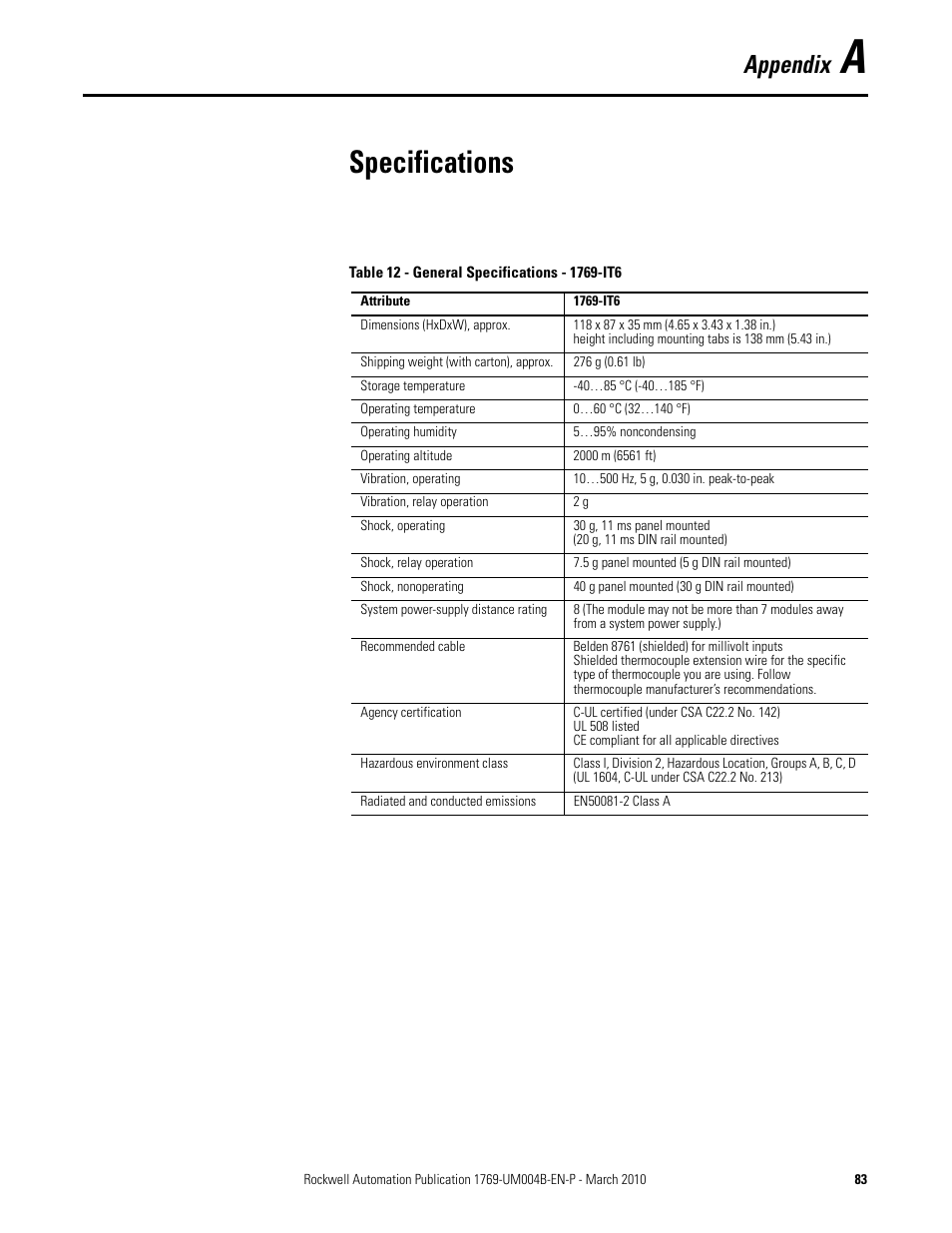 Specifications, Appendix a, Appendix | Rockwell Automation 1769-IT6 Compact I/O 1769-IT6 Thermocouple/mV Input Module User Manual | Page 83 / 168