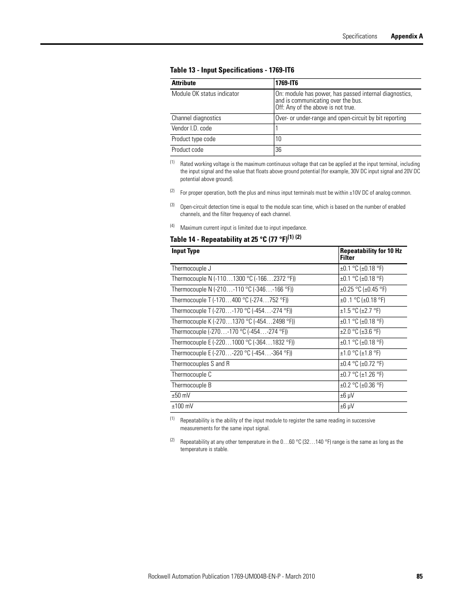 Rockwell Automation 1769-IT6 Compact I/O 1769-IT6 Thermocouple/mV Input Module User Manual | Page 85 / 168