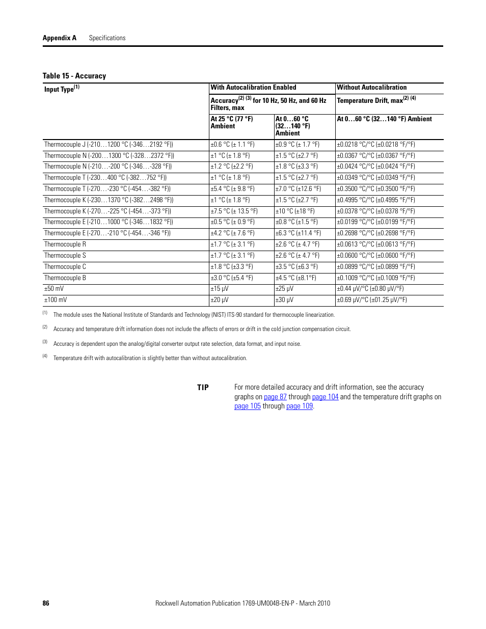 Rockwell Automation 1769-IT6 Compact I/O 1769-IT6 Thermocouple/mV Input Module User Manual | Page 86 / 168
