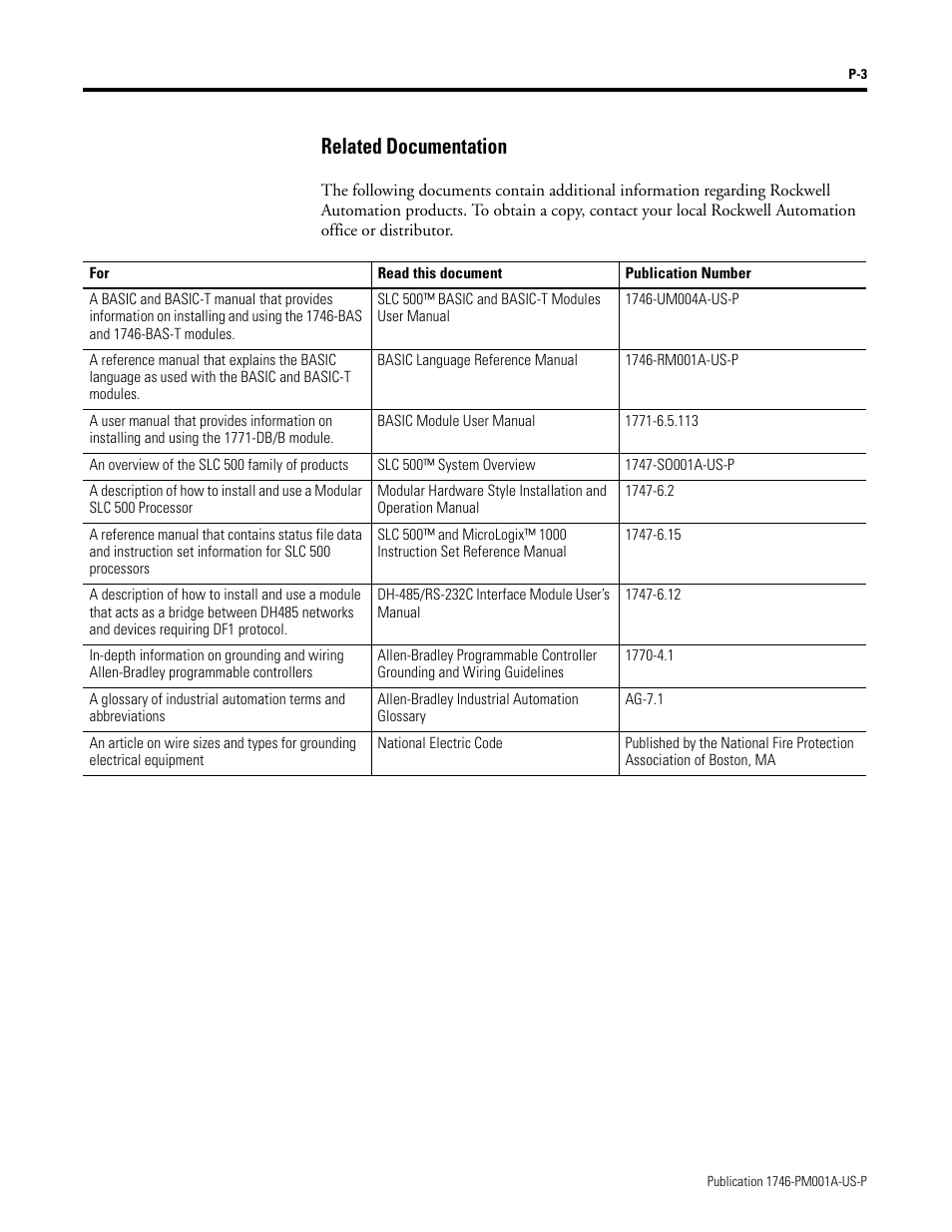 Related documentation | Rockwell Automation 1747-PBASE BASIC Development Software Programming Manual User Manual | Page 11 / 144