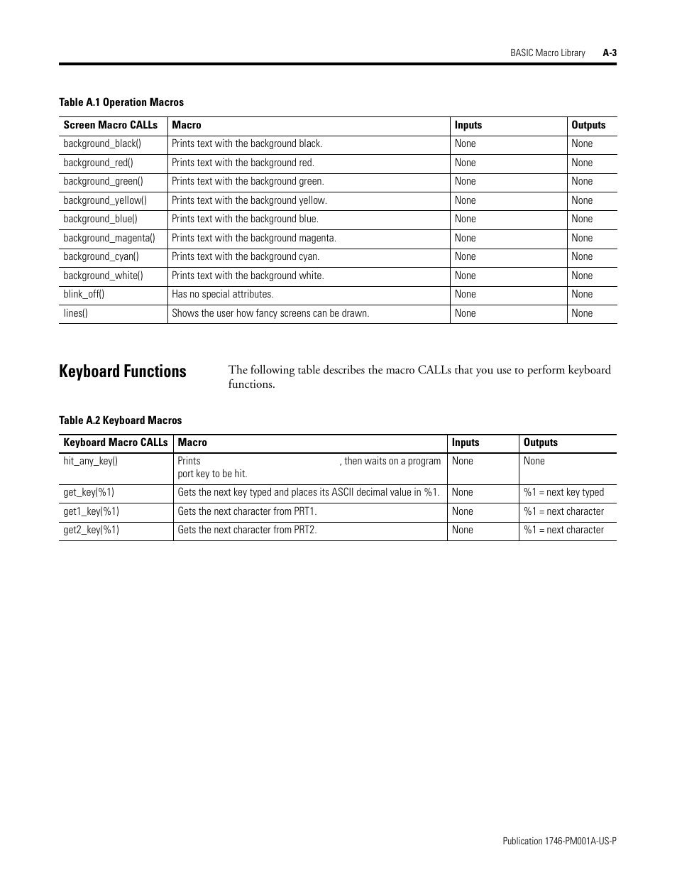 Keyboard functions | Rockwell Automation 1747-PBASE BASIC Development Software Programming Manual User Manual | Page 125 / 144