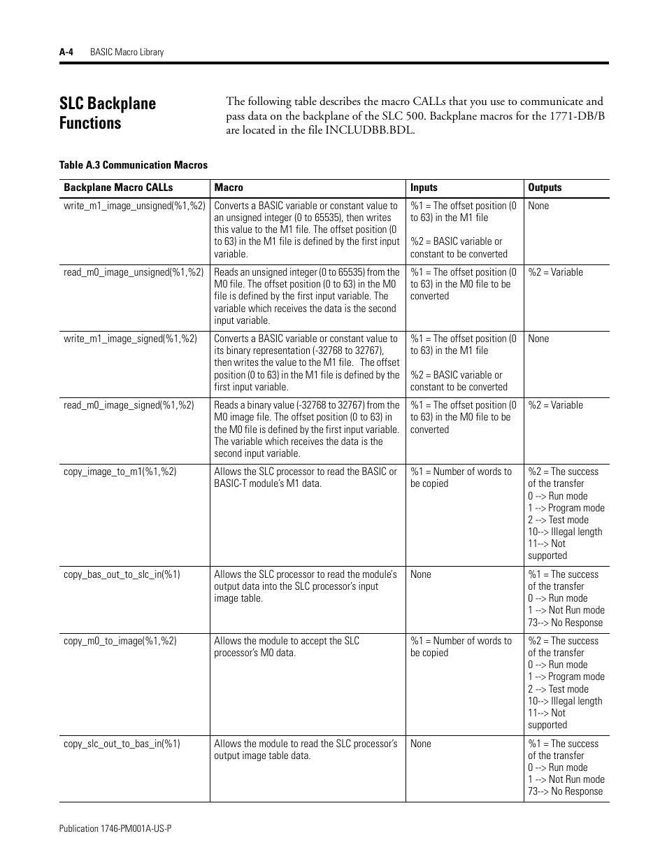 Slc backplane functions | Rockwell Automation 1747-PBASE BASIC Development Software Programming Manual User Manual | Page 126 / 144