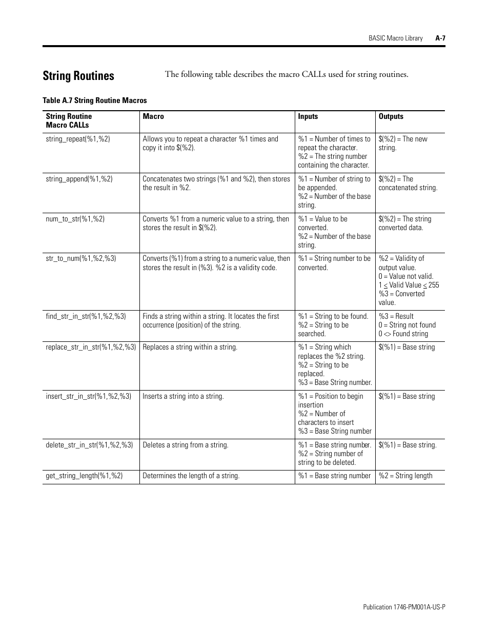 String routines | Rockwell Automation 1747-PBASE BASIC Development Software Programming Manual User Manual | Page 129 / 144