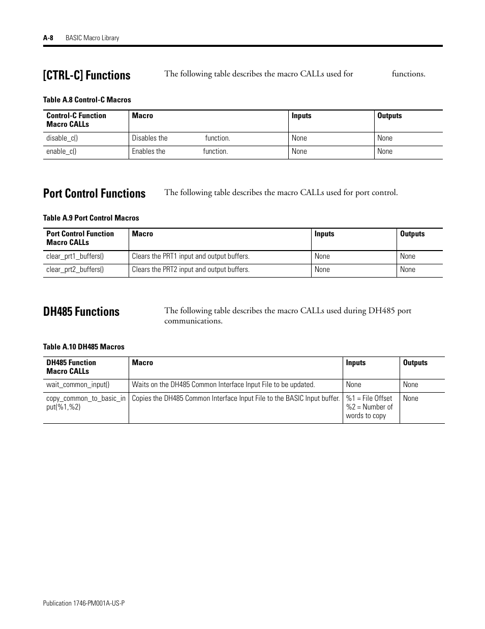 Ctrl-c] functions, Port control functions, Dh485 functions | Rockwell Automation 1747-PBASE BASIC Development Software Programming Manual User Manual | Page 130 / 144