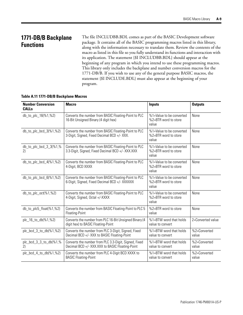 1771-db/b backplane functions | Rockwell Automation 1747-PBASE BASIC Development Software Programming Manual User Manual | Page 131 / 144