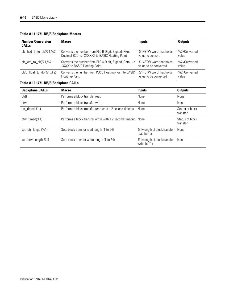 Rockwell Automation 1747-PBASE BASIC Development Software Programming Manual User Manual | Page 132 / 144