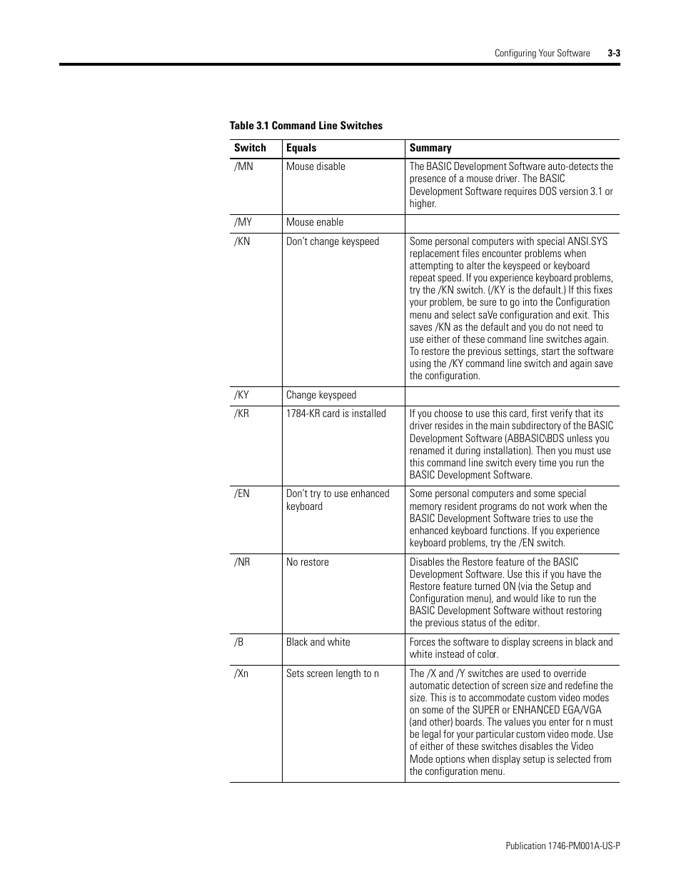 Rockwell Automation 1747-PBASE BASIC Development Software Programming Manual User Manual | Page 37 / 144