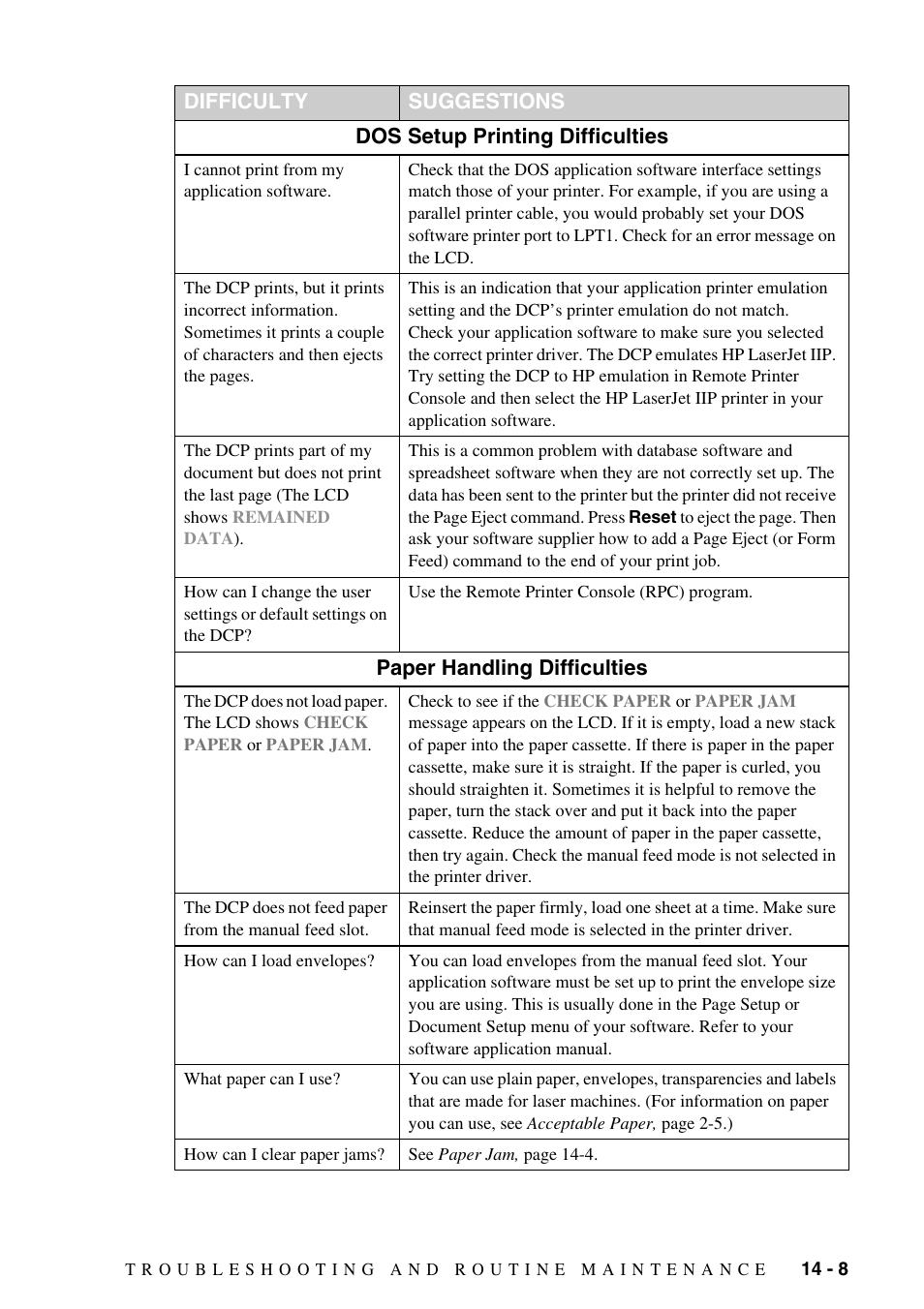 Dos setup printing difficulties, Paper handling difficulties, Difficulty suggestions | Brother DCP-1400 User Manual | Page 117 / 147