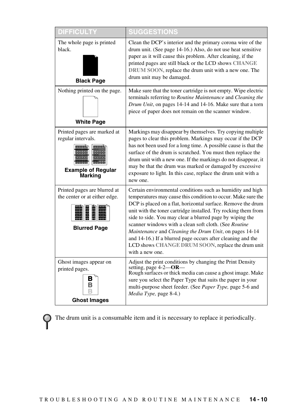 Difficulty suggestions | Brother DCP-1400 User Manual | Page 119 / 147