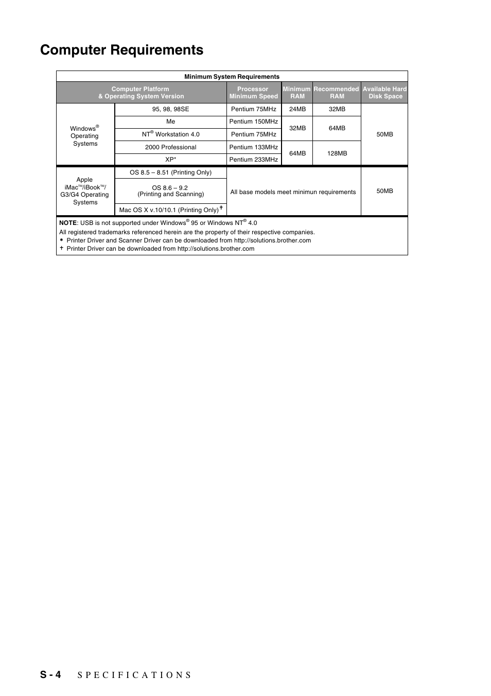 Computer requirements, S - 4 | Brother DCP-1400 User Manual | Page 140 / 147