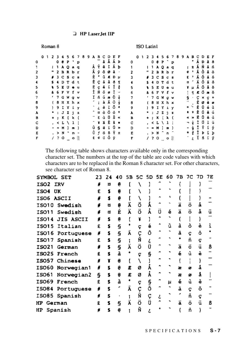 Brother DCP-1400 User Manual | Page 143 / 147