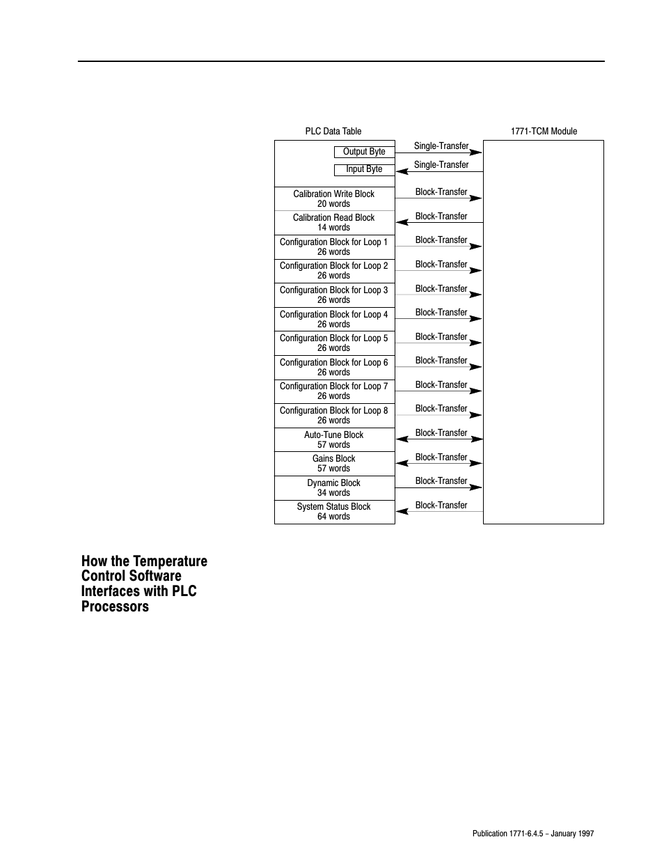 Rockwell Automation 1771-TCM TEMPERATURE CONTROL User Manual | Page 10 / 67