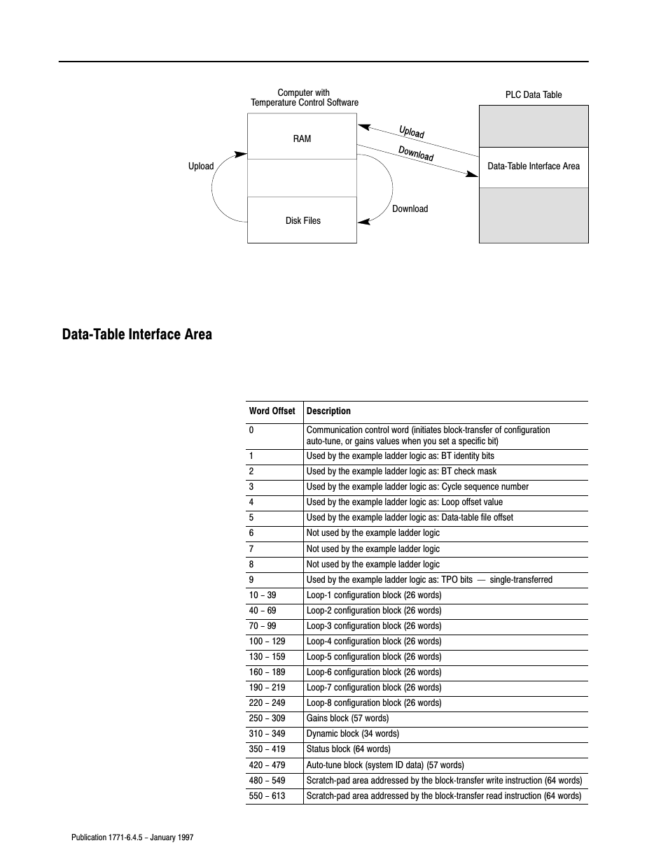 Dataćtable interface area | Rockwell Automation 1771-TCM TEMPERATURE CONTROL User Manual | Page 11 / 67