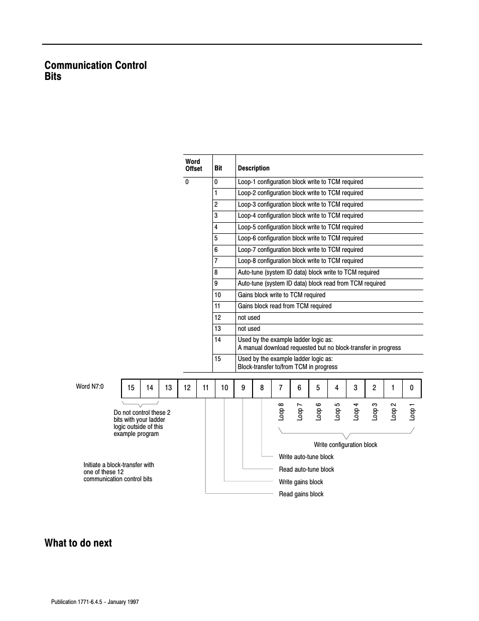 Communication control bits what to do next | Rockwell Automation 1771-TCM TEMPERATURE CONTROL User Manual | Page 13 / 67