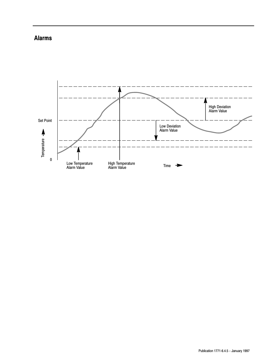 Alarms | Rockwell Automation 1771-TCM TEMPERATURE CONTROL User Manual | Page 40 / 67