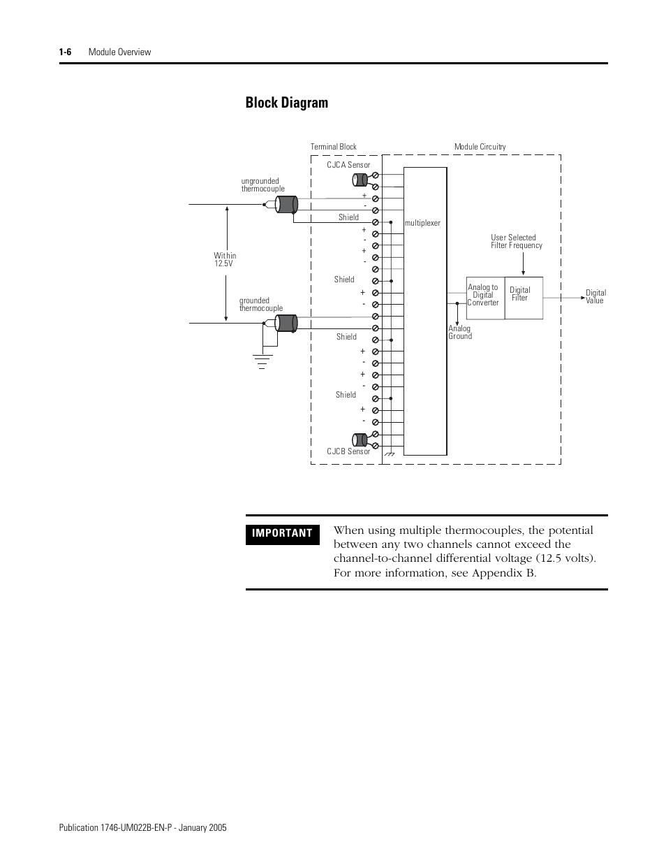 Block diagram -6, Block diagram | Rockwell Automation 1746-NT8 SLC 500 Thermocouple/mV Analog Input Module User Manual User Manual | Page 16 / 110