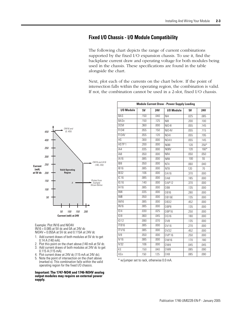Fixed i/o chassis - i/o module compatibility -3, Fixed i/o chassis - i/o module compatibility | Rockwell Automation 1746-NT8 SLC 500 Thermocouple/mV Analog Input Module User Manual User Manual | Page 21 / 110