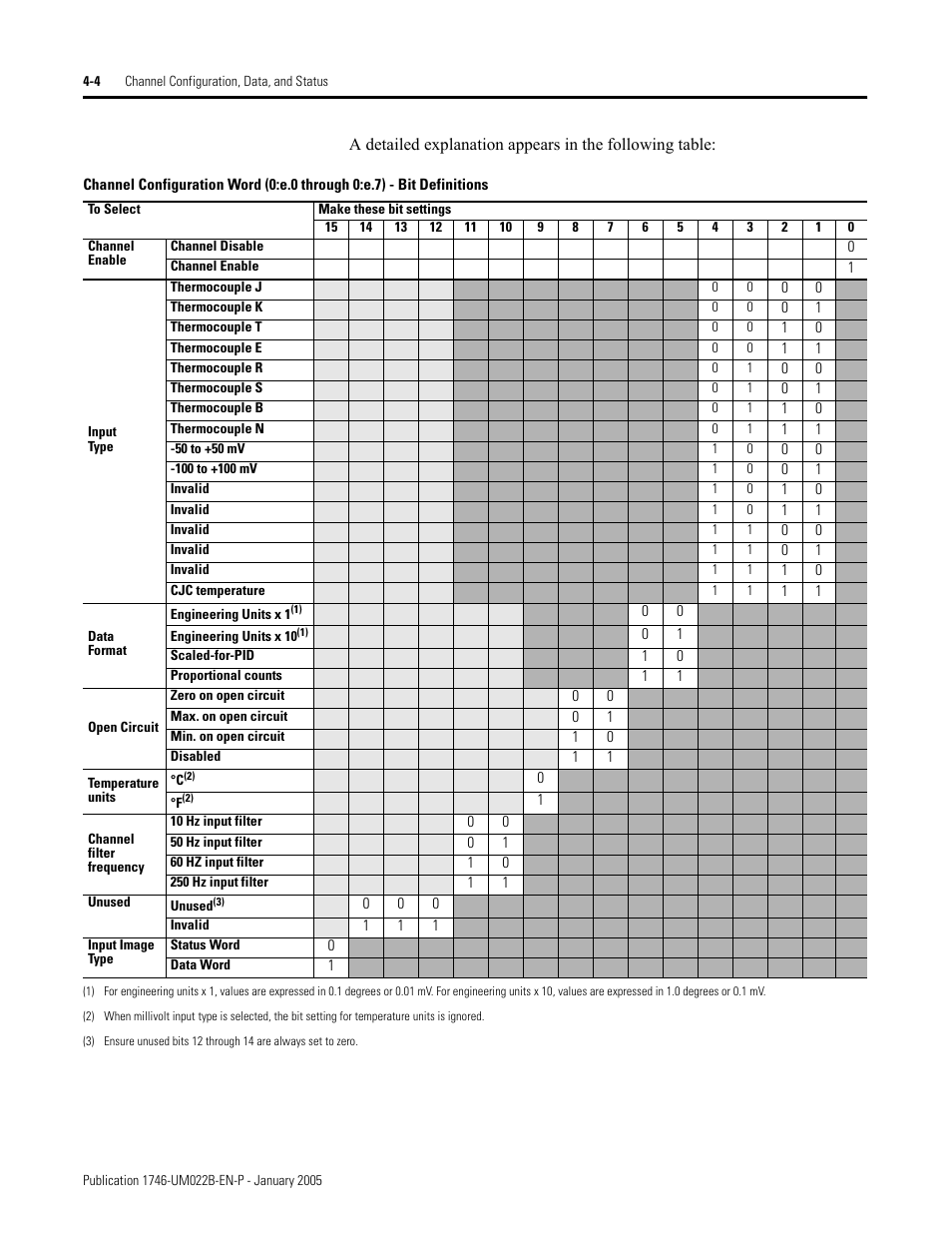 Rockwell Automation 1746-NT8 SLC 500 Thermocouple/mV Analog Input Module User Manual User Manual | Page 44 / 110
