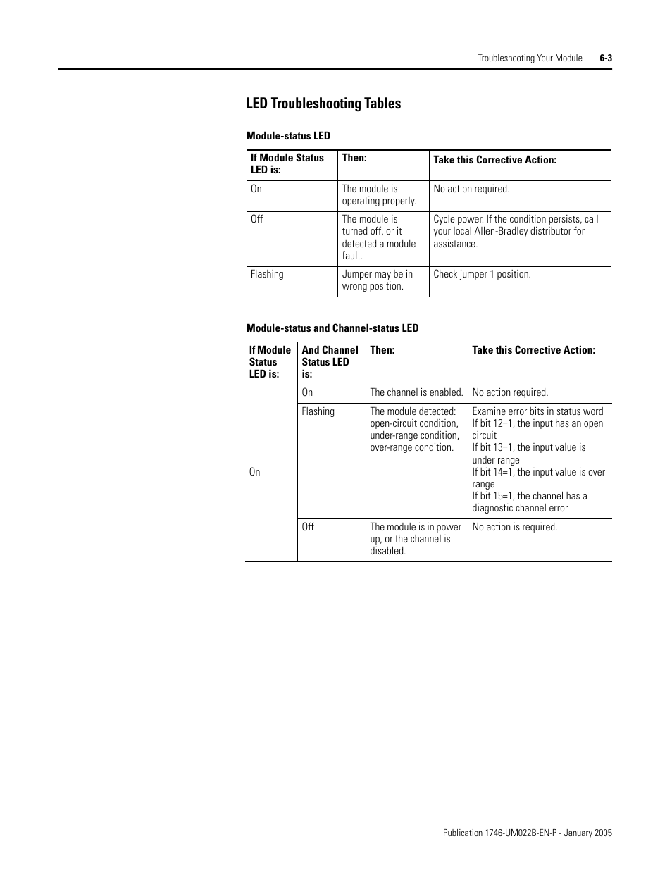 Led troubleshooting tables -3, Led troubleshooting tables | Rockwell Automation 1746-NT8 SLC 500 Thermocouple/mV Analog Input Module User Manual User Manual | Page 75 / 110