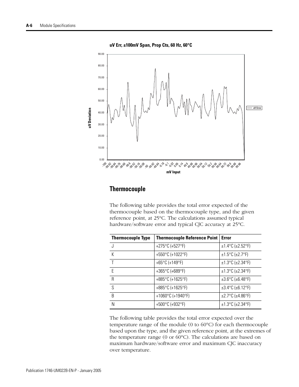 Thermocouple | Rockwell Automation 1746-NT8 SLC 500 Thermocouple/mV Analog Input Module User Manual User Manual | Page 86 / 110