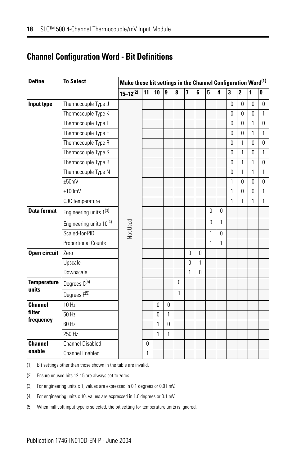 Channel configuration word - bit definitions | Rockwell Automation 1746-NT4 SLC 500 Thermocouple/mV Input Module Installation Instructions User Manual | Page 18 / 24