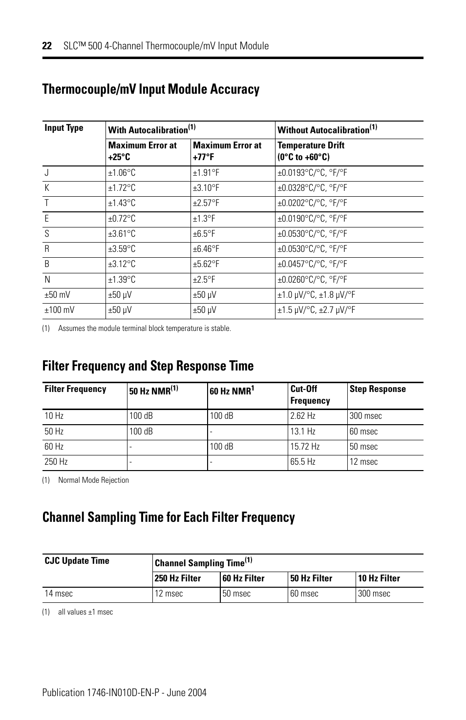 Rockwell Automation 1746-NT4 SLC 500 Thermocouple/mV Input Module Installation Instructions User Manual | Page 22 / 24