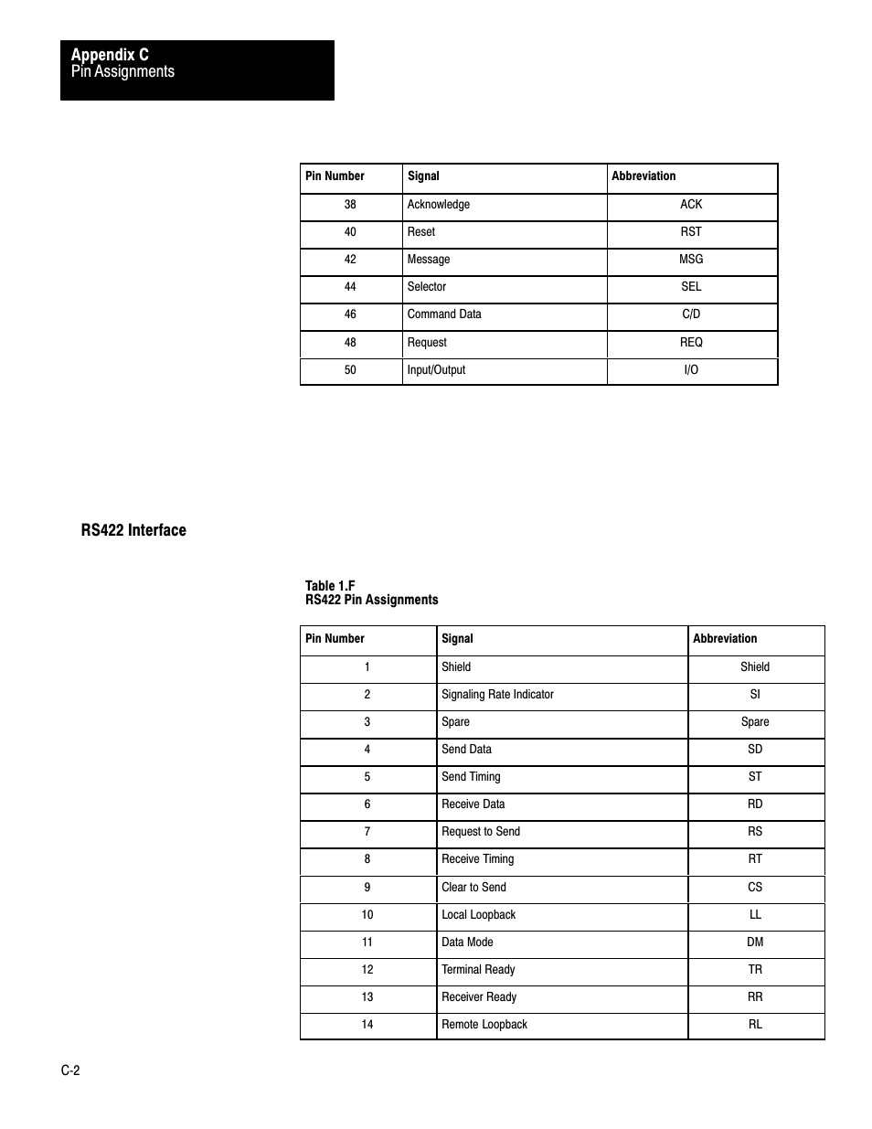 Pin assignments appendix c, Rs422 interface | Rockwell Automation 1770-M12 Mass Storage Systems User Manual | Page 55 / 75