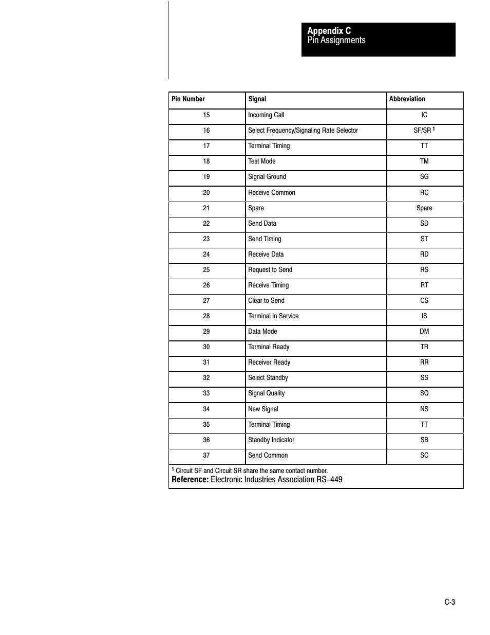 Pin assignments appendix c | Rockwell Automation 1770-M12 Mass Storage Systems User Manual | Page 56 / 75