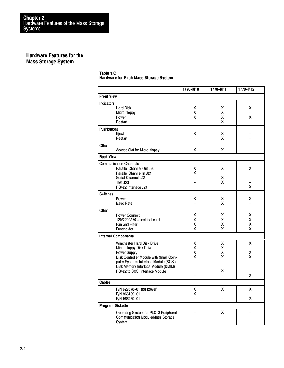 Hardware features for the mass storage system | Rockwell Automation 1770-M12 Mass Storage Systems User Manual | Page 8 / 75
