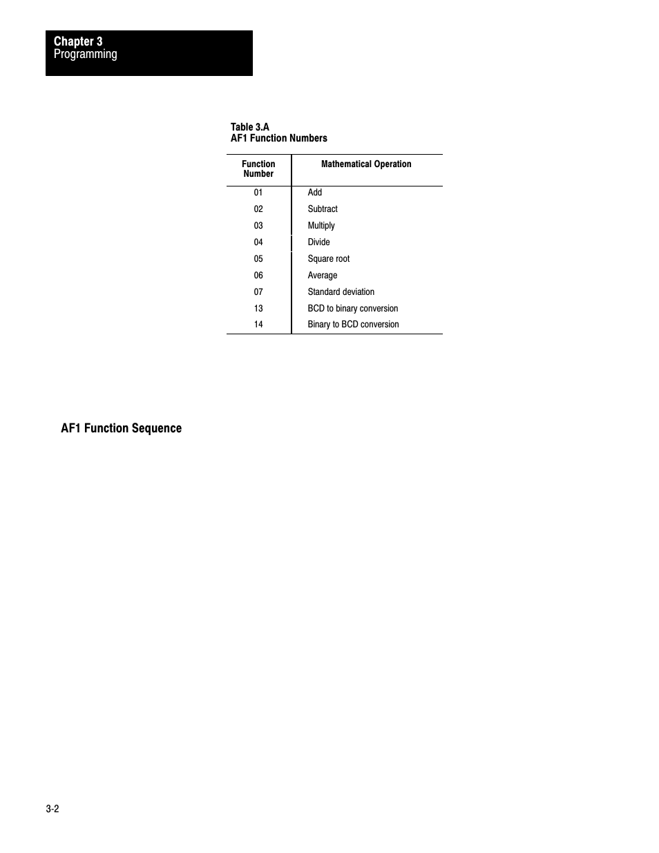 Rockwell Automation 1772-AF1,D17726.5.1 User Manual MINI-PLC-2/15 User Manual | Page 10 / 50