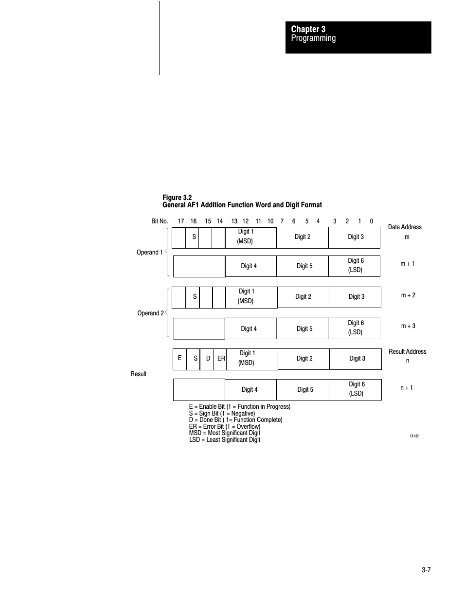 Programming chapter 3 | Rockwell Automation 1772-AF1,D17726.5.1 User Manual MINI-PLC-2/15 User Manual | Page 15 / 50