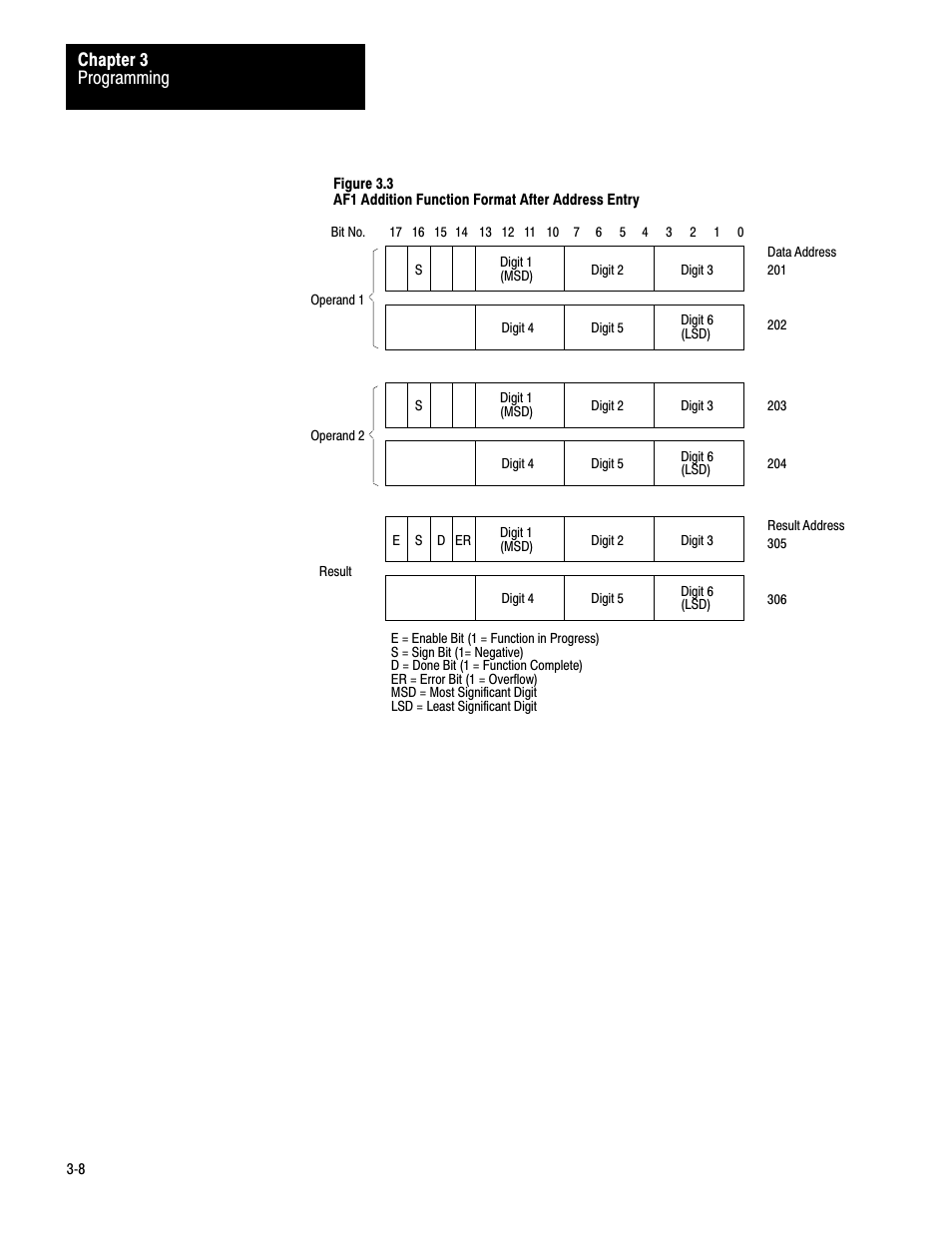 Programming chapter 3 | Rockwell Automation 1772-AF1,D17726.5.1 User Manual MINI-PLC-2/15 User Manual | Page 16 / 50