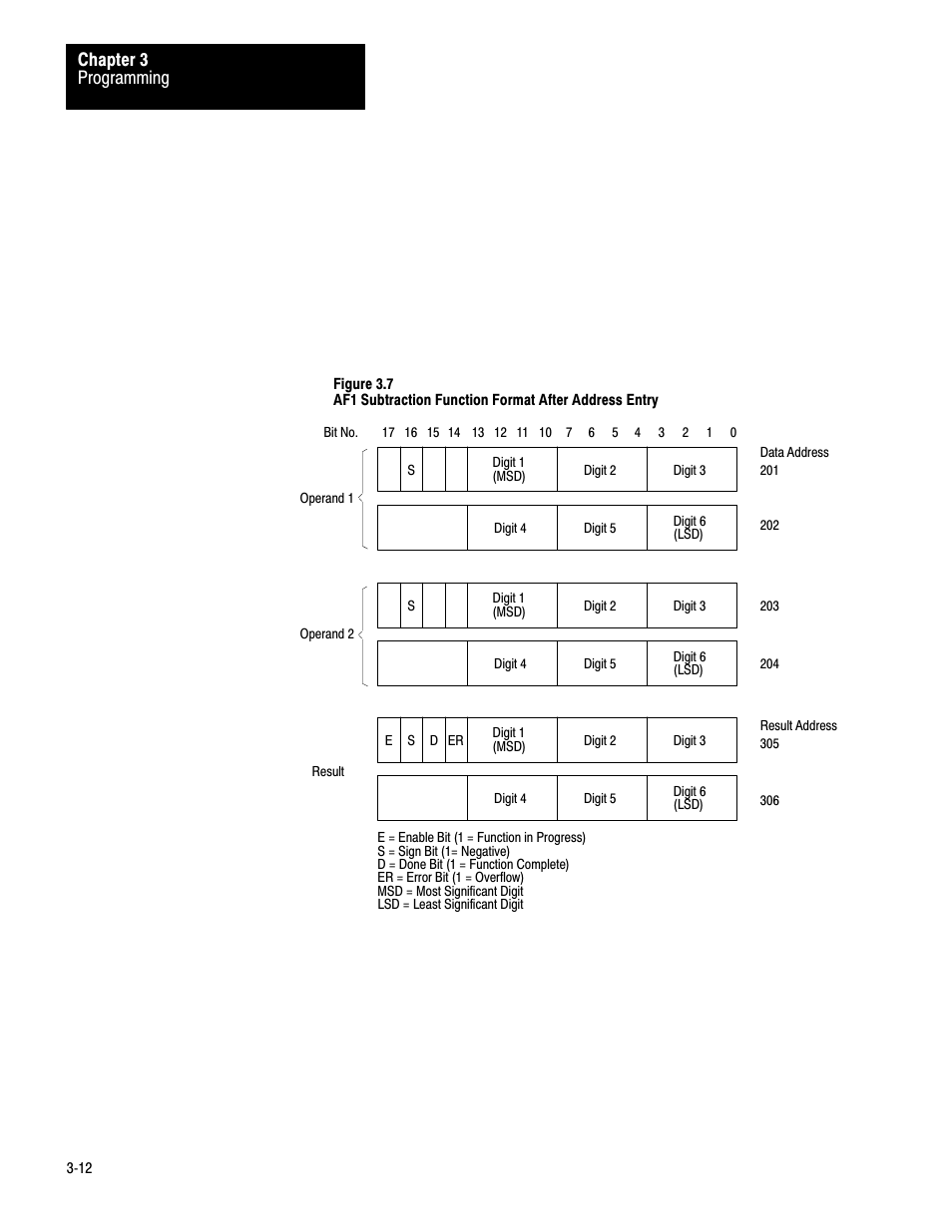 Programming chapter 3 | Rockwell Automation 1772-AF1,D17726.5.1 User Manual MINI-PLC-2/15 User Manual | Page 20 / 50