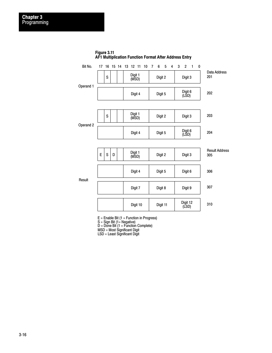 Programming chapter 3 | Rockwell Automation 1772-AF1,D17726.5.1 User Manual MINI-PLC-2/15 User Manual | Page 24 / 50
