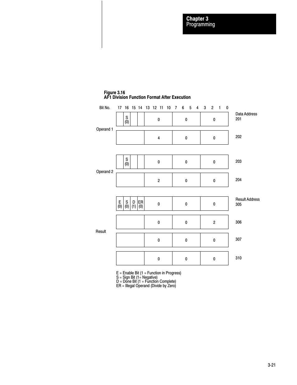 Programming chapter 3 | Rockwell Automation 1772-AF1,D17726.5.1 User Manual MINI-PLC-2/15 User Manual | Page 29 / 50