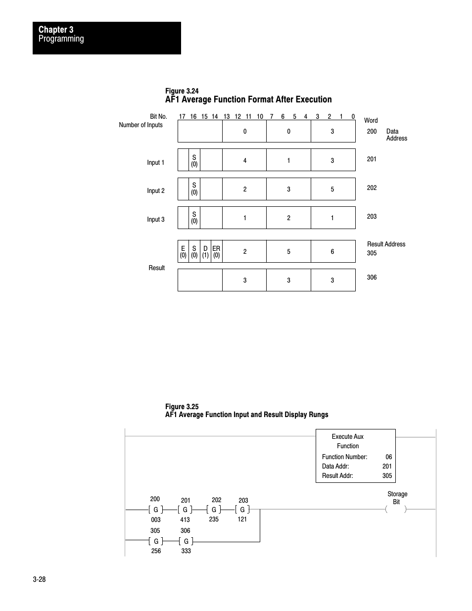 Programming chapter 3, Af1 average function format after execution | Rockwell Automation 1772-AF1,D17726.5.1 User Manual MINI-PLC-2/15 User Manual | Page 36 / 50