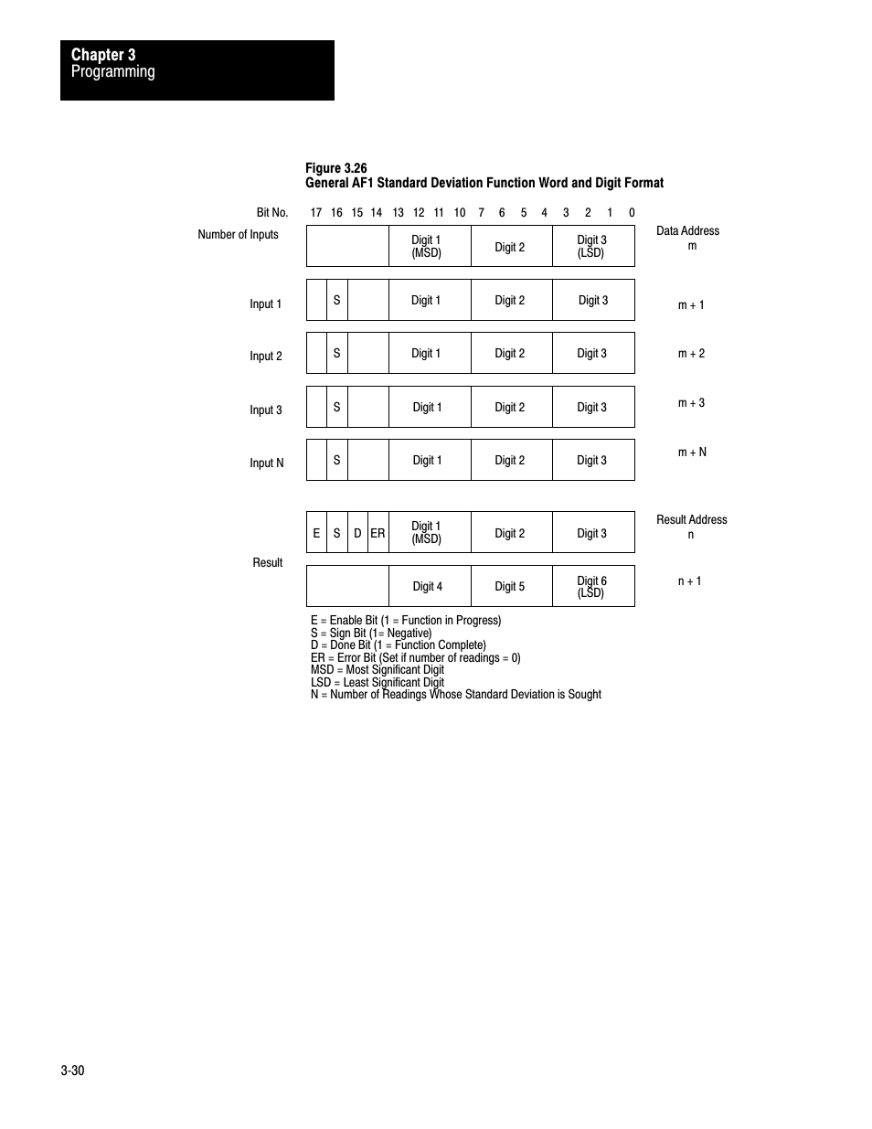 Programming chapter 3 | Rockwell Automation 1772-AF1,D17726.5.1 User Manual MINI-PLC-2/15 User Manual | Page 38 / 50