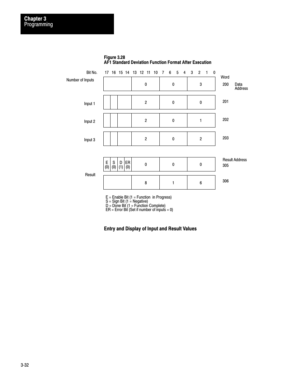 Programming chapter 3 | Rockwell Automation 1772-AF1,D17726.5.1 User Manual MINI-PLC-2/15 User Manual | Page 40 / 50
