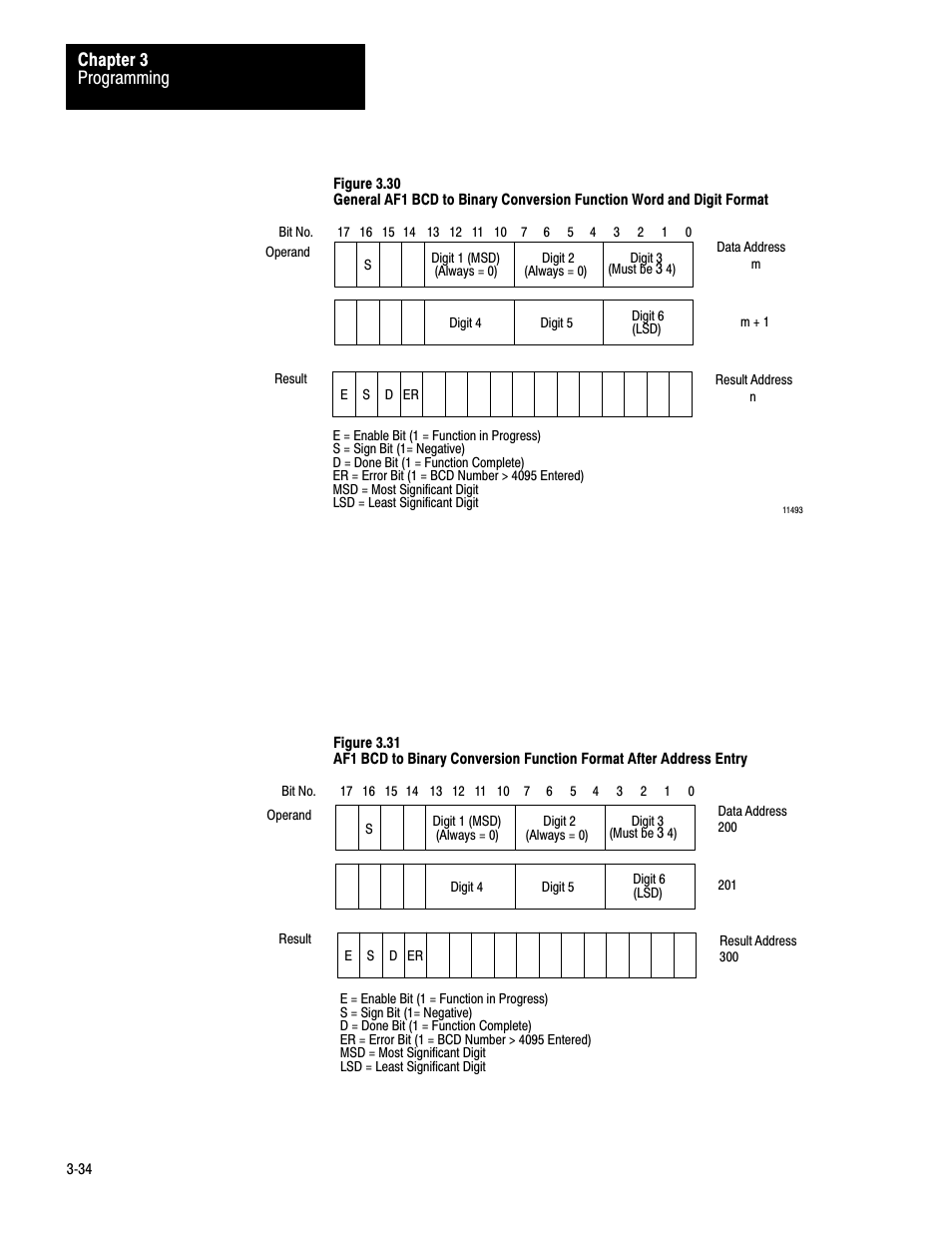 Programming chapter 3 | Rockwell Automation 1772-AF1,D17726.5.1 User Manual MINI-PLC-2/15 User Manual | Page 42 / 50