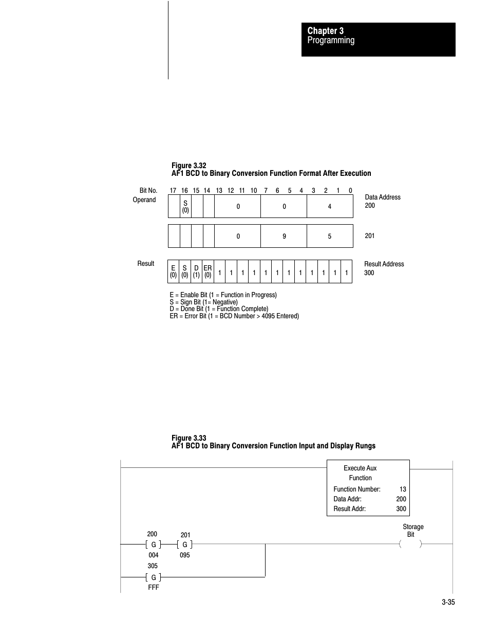 Programming chapter 3 | Rockwell Automation 1772-AF1,D17726.5.1 User Manual MINI-PLC-2/15 User Manual | Page 43 / 50