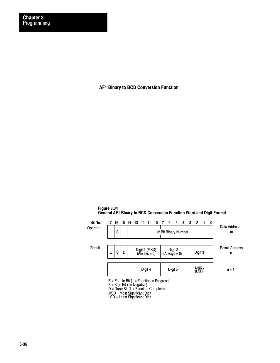 Rockwell Automation 1772-AF1,D17726.5.1 User Manual MINI-PLC-2/15 User Manual | Page 44 / 50