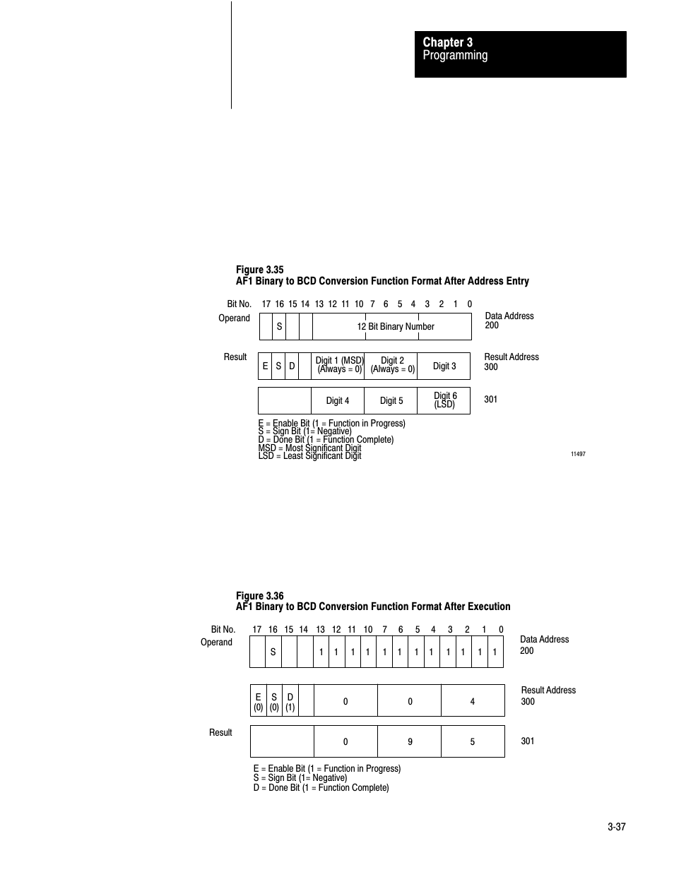 Programming chapter 3 | Rockwell Automation 1772-AF1,D17726.5.1 User Manual MINI-PLC-2/15 User Manual | Page 45 / 50