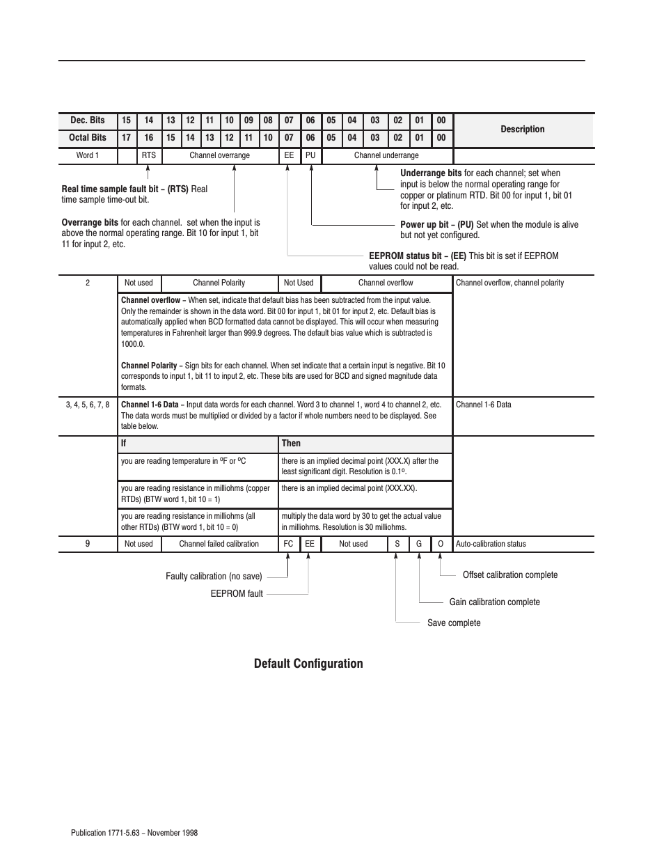Default configuration, Bcd data format, 100 ohm platinum rtd | Temperature in degrees c | Rockwell Automation 1771-IR Installation Instructions User Manual | Page 8 / 12