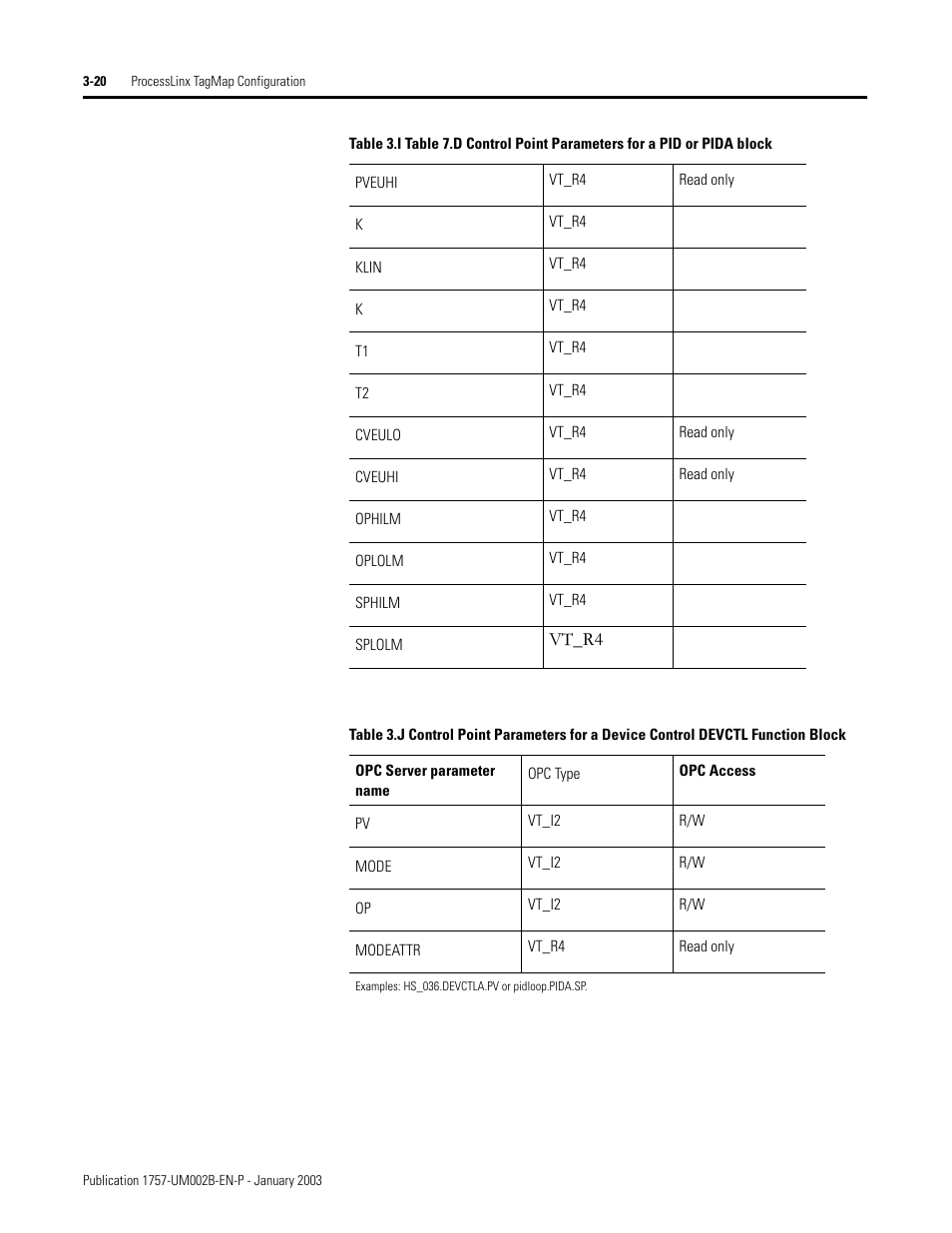 Rockwell Automation 1757-PROCESSLINX ProcessLinx OPC Server to Server Software User Manual User Manual | Page 40 / 70